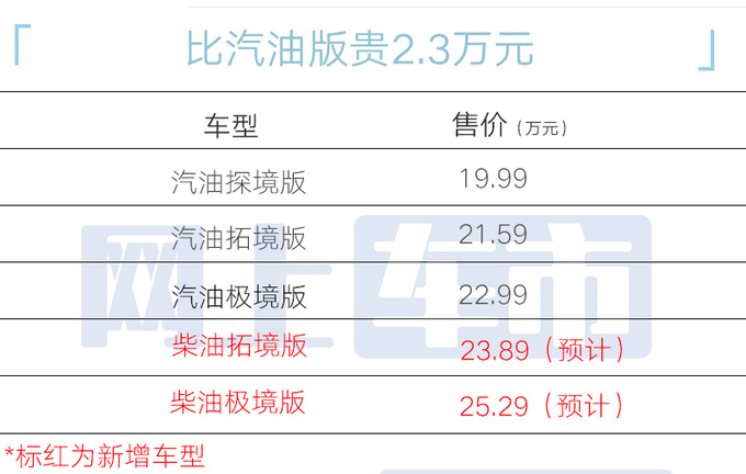 哈弗二代H9新版后天上市！2.4T+9AT 疑似售价曝光